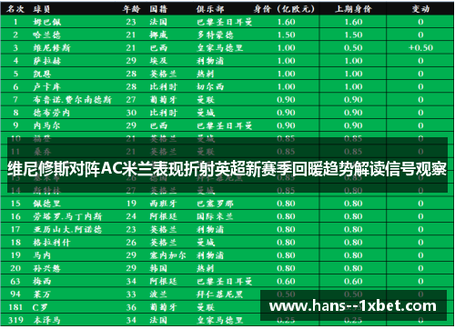维尼修斯对阵AC米兰表现折射英超新赛季回暖趋势解读信号观察 维尼修斯对阵AC米兰表现折射英超新赛季回暖趋势解读信号观察