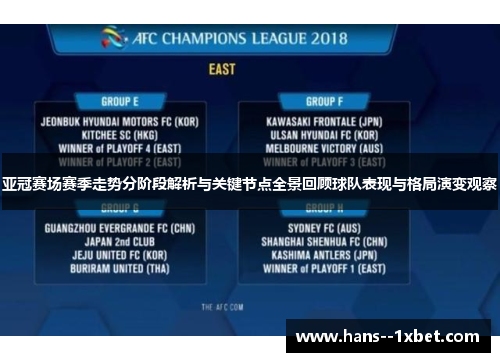 亚冠赛场赛季走势分阶段解析与关键节点全景回顾球队表现与格局演变观察