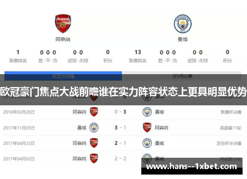欧冠豪门焦点大战前瞻谁在实力阵容状态上更具明显优势