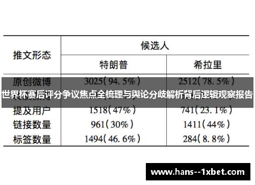 世界杯赛后评分争议焦点全梳理与舆论分歧解析背后逻辑观察报告 世界杯赛后评分争议焦点全梳理与舆论分歧解析背后逻辑观察报告