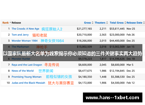 以国家队最新大名单为线索揭示你必须知道的三件关键事实两大趋势 以国家队最新大名单为线索揭示你必须知道的三件关键事实两大趋势