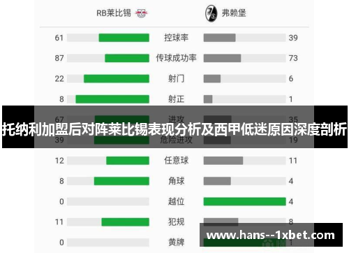 托纳利加盟后对阵莱比锡表现分析及西甲低迷原因深度剖析