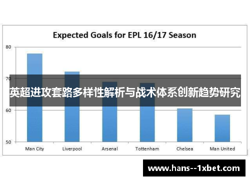 英超进攻套路多样性解析与战术体系创新趋势研究 英超进攻套路多样性解析与战术体系创新趋势研究