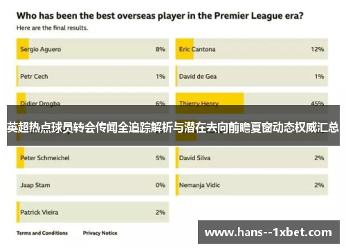 英超热点球员转会传闻全追踪解析与潜在去向前瞻夏窗动态权威汇总 英超热点球员转会传闻全追踪解析与潜在去向前瞻夏窗动态权威汇总