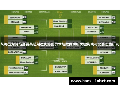 从梅西对阵马赛看英超对位优势的战术与数据解析关键影响与比赛走势研判