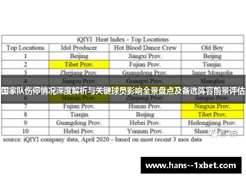 国家队伤停情况深度解析与关键球员影响全景盘点及备选阵容前景评估