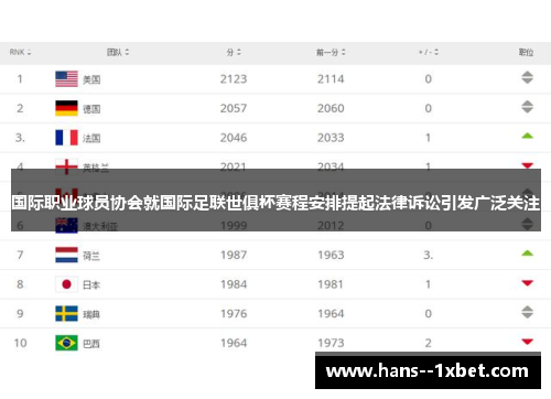 国际职业球员协会就国际足联世俱杯赛程安排提起法律诉讼引发广泛关注 国际职业球员协会就国际足联世俱杯赛程安排提起法律诉讼引发广泛关注