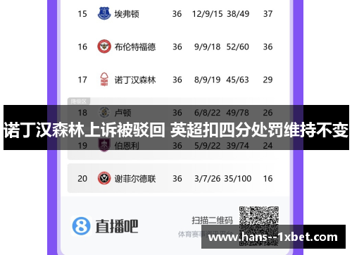 诺丁汉森林上诉被驳回 英超扣四分处罚维持不变 诺丁汉森林上诉被驳回 英超扣四分处罚维持不变