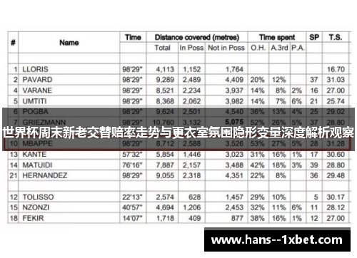 世界杯周末新老交替赔率走势与更衣室氛围隐形变量深度解析观察 世界杯周末新老交替赔率走势与更衣室氛围隐形变量深度解析观察